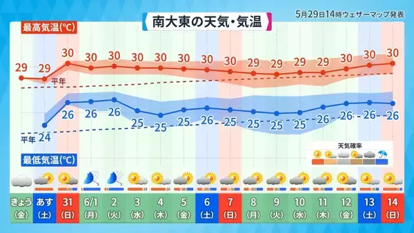 「台風6号は強い勢力で31日には沖縄の南海上へ　接近前から風雨が強まる見込み【気象予報士が解説】」の画像