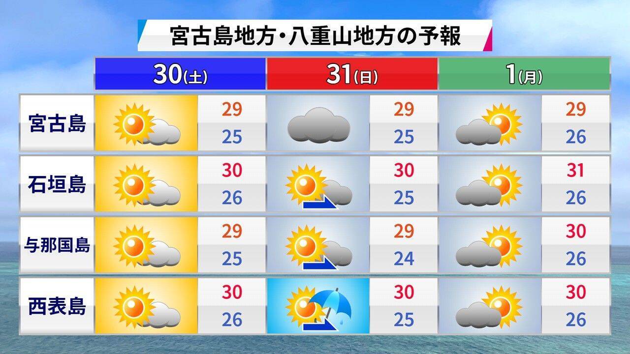 台風6号は強い勢力で31日には沖縄の南海上へ　接近前から風雨が強まる見込み【気象予報士が解説】