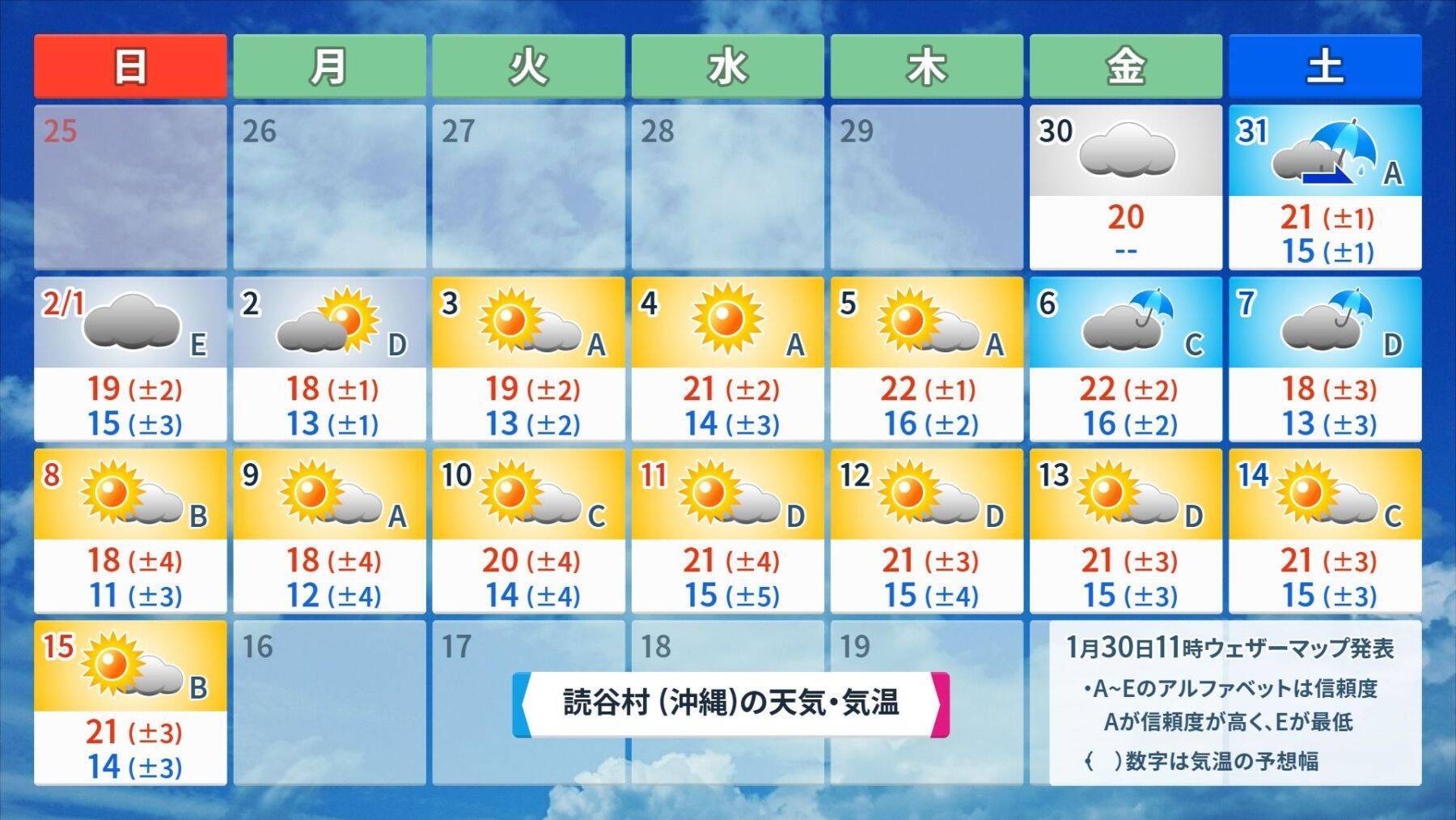 【プロ野球沖縄キャンプ前半】雨は降る？ キャンプ地ごとの2週間天気をチェック