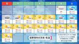 「【プロ野球沖縄キャンプ前半】雨は降る？ キャンプ地ごとの2週間天気をチェック」の画像12