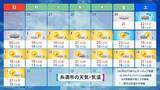 「【プロ野球沖縄キャンプ前半】雨は降る？ キャンプ地ごとの2週間天気をチェック」の画像16