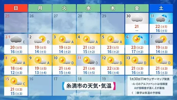 「【プロ野球沖縄キャンプ前半】雨は降る？ キャンプ地ごとの2週間天気をチェック」の画像