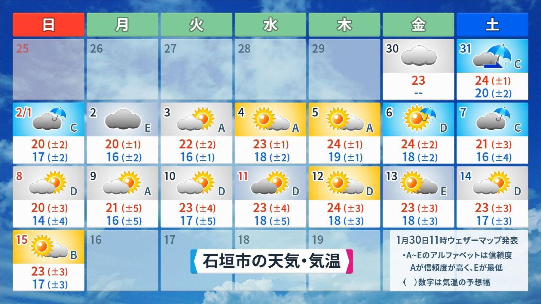 【プロ野球沖縄キャンプ前半】雨は降る？ キャンプ地ごとの2週間天気をチェック