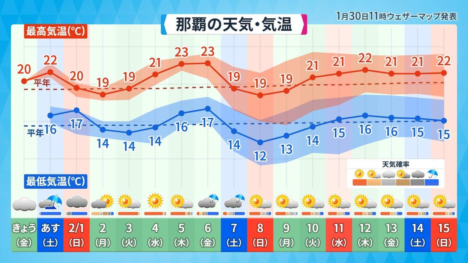 【プロ野球沖縄キャンプ前半】雨は降る？ キャンプ地ごとの2週間天気をチェック