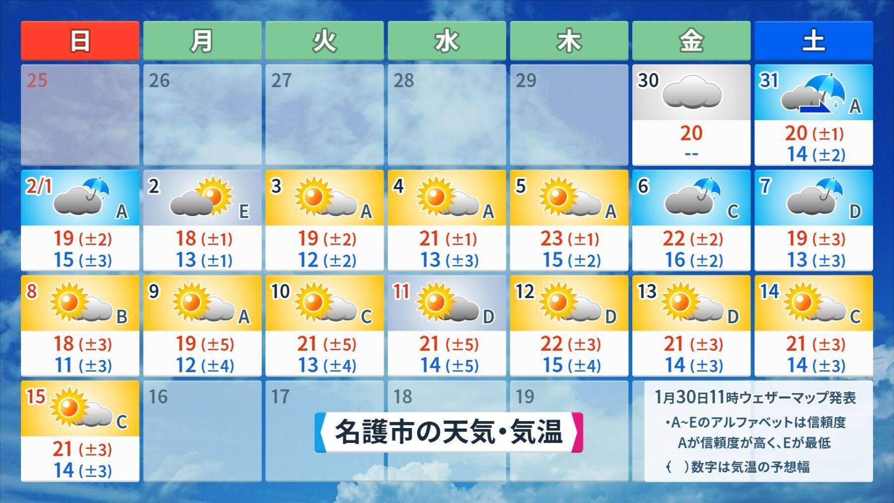 【プロ野球沖縄キャンプ前半】雨は降る？ キャンプ地ごとの2週間天気をチェック
