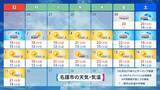「【プロ野球沖縄キャンプ前半】雨は降る？ キャンプ地ごとの2週間天気をチェック」の画像3