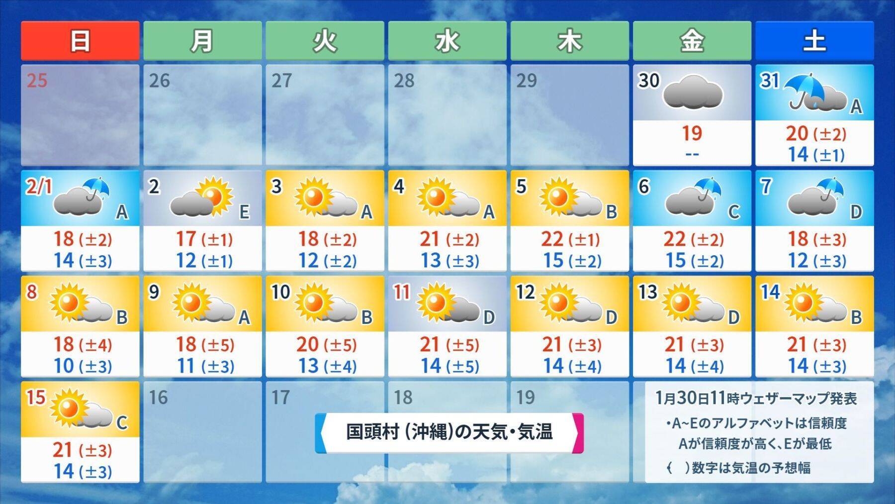 【プロ野球沖縄キャンプ前半】雨は降る？ キャンプ地ごとの2週間天気をチェック
