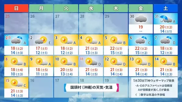 「【プロ野球沖縄キャンプ前半】雨は降る？ キャンプ地ごとの2週間天気をチェック」の画像