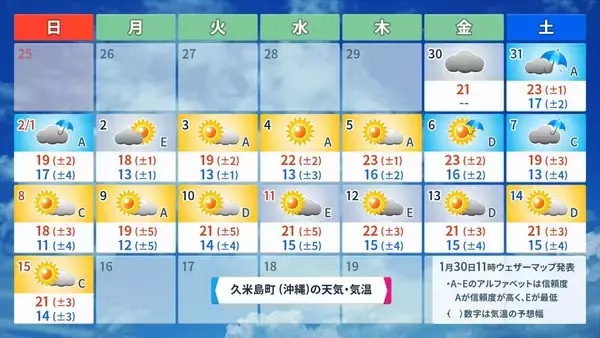 「【プロ野球沖縄キャンプ前半】雨は降る？ キャンプ地ごとの2週間天気をチェック」の画像