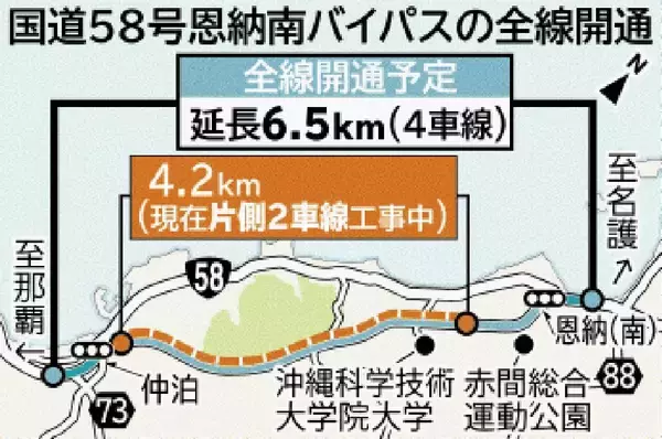 国道58号恩納南バイパス、全線4車線化へ　本年度中に開通
