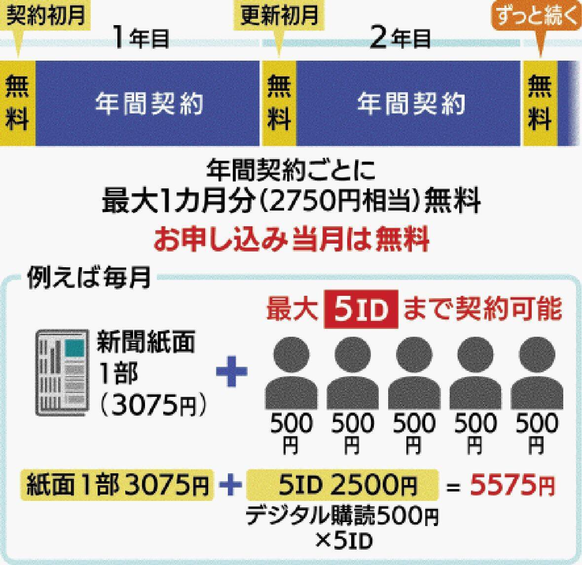 電子版、ビジネスシーンでの活用広がる　検索機能でニュース深掘り・新聞切り抜き作業減