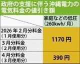 「沖縄電力、電気料金を値引き　政府の支援で来年2～4月分まで　一般家庭の下げ幅は【表あり】」の画像2