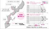 「【GW】出発時間で22分差　那覇ー美ら海・やんばるの渋滞回避術　混雑は許田IC周辺」の画像2