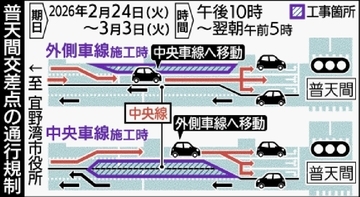沖縄・普天間交差点で交通規制　2月24日～3月3日　渋滞対策で右折車線の延伸工事【イメージ図あり】