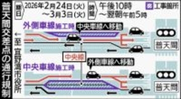 沖縄・普天間交差点で2月24日～3月3日に交通規制　渋滞対策で右折車線の延伸工事【イメージ図あり】