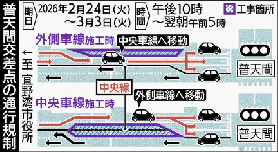 沖縄・普天間交差点で交通規制　2月24日～3月3日　渋滞対策で右折車線の延伸工事【イメージ図あり】
