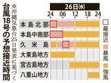 「【台風18号】沖縄本島が暴風域に　78歳女性が頭を打ち搬送　北大東で最大瞬間風速42.2メートル」の画像2