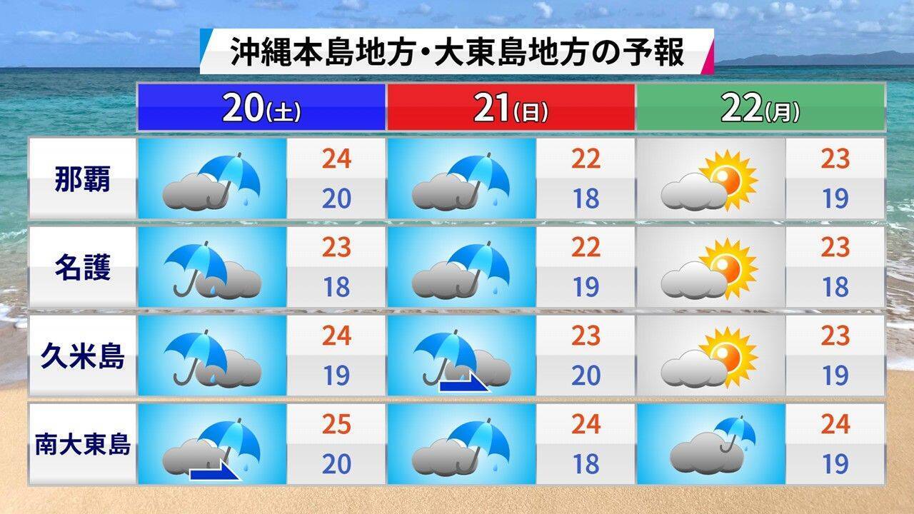 暑すぎた秋、11月の黄砂、甲子園の空──天気が語る2025年下半期