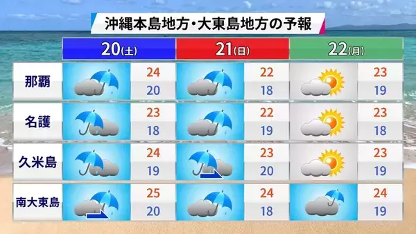 「暑すぎた秋、11月の黄砂、甲子園の空──天気が語る2025年下半期」の画像