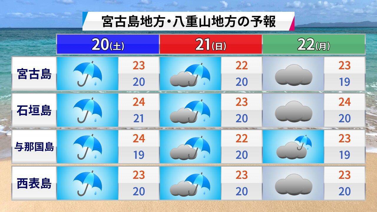 暑すぎた秋、11月の黄砂、甲子園の空──天気が語る2025年下半期