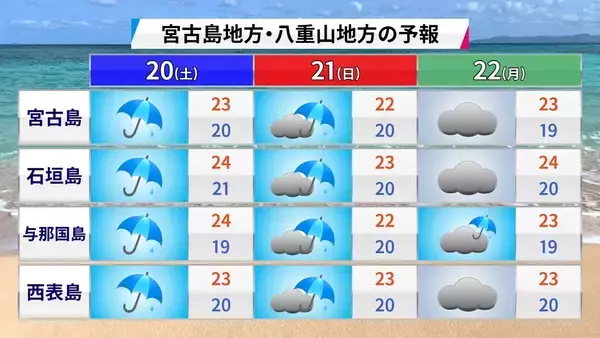 「暑すぎた秋、11月の黄砂、甲子園の空──天気が語る2025年下半期」の画像