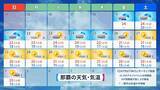 「暑すぎた秋、11月の黄砂、甲子園の空──天気が語る2025年下半期」の画像5