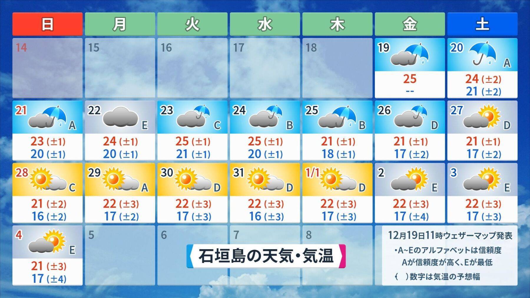 暑すぎた秋、11月の黄砂、甲子園の空──天気が語る2025年下半期