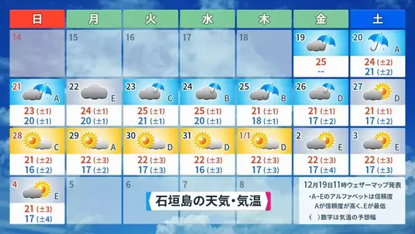 「暑すぎた秋、11月の黄砂、甲子園の空──天気が語る2025年下半期」の画像