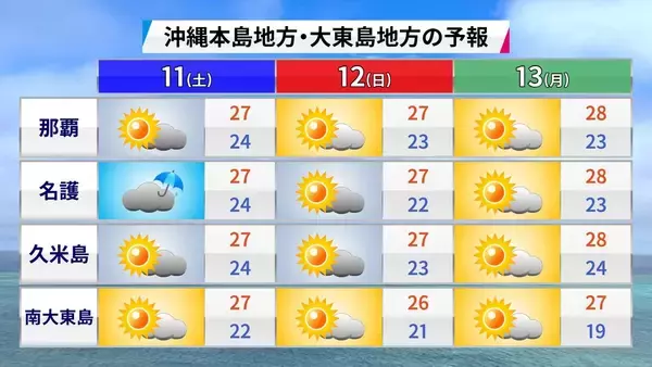 「「4月の台風」は珍しい？　2021年には最大瞬間風速30.9m/sも　シーミー時期を襲う暑さと“うねり”の正体」の画像