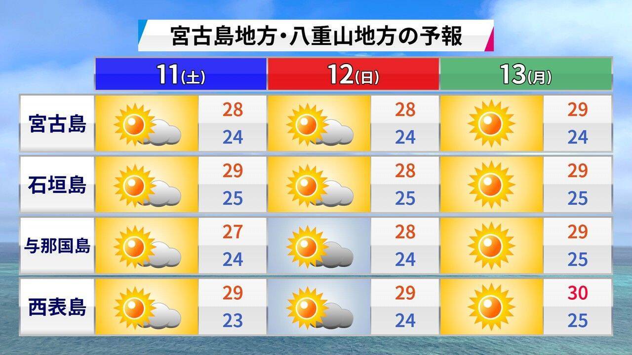 「4月の台風」は珍しい？　2021年には最大瞬間風速30.9m/sも　シーミー時期を襲う暑さと“うねり”の正体