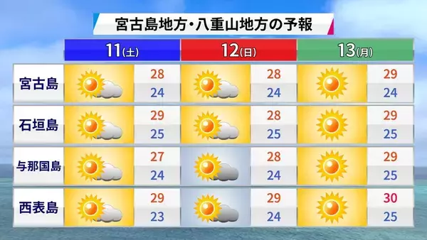 「「4月の台風」は珍しい？　2021年には最大瞬間風速30.9m/sも　シーミー時期を襲う暑さと“うねり”の正体」の画像
