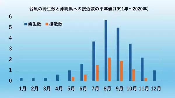「「4月の台風」は珍しい？　2021年には最大瞬間風速30.9m/sも　シーミー時期を襲う暑さと“うねり”の正体」の画像