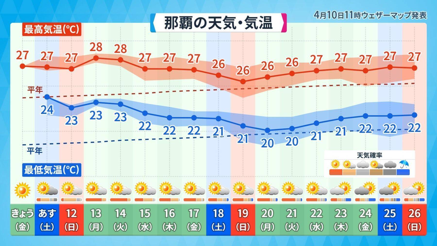 「4月の台風」は珍しい？　2021年には最大瞬間風速30.9m/sも　シーミー時期を襲う暑さと“うねり”の正体