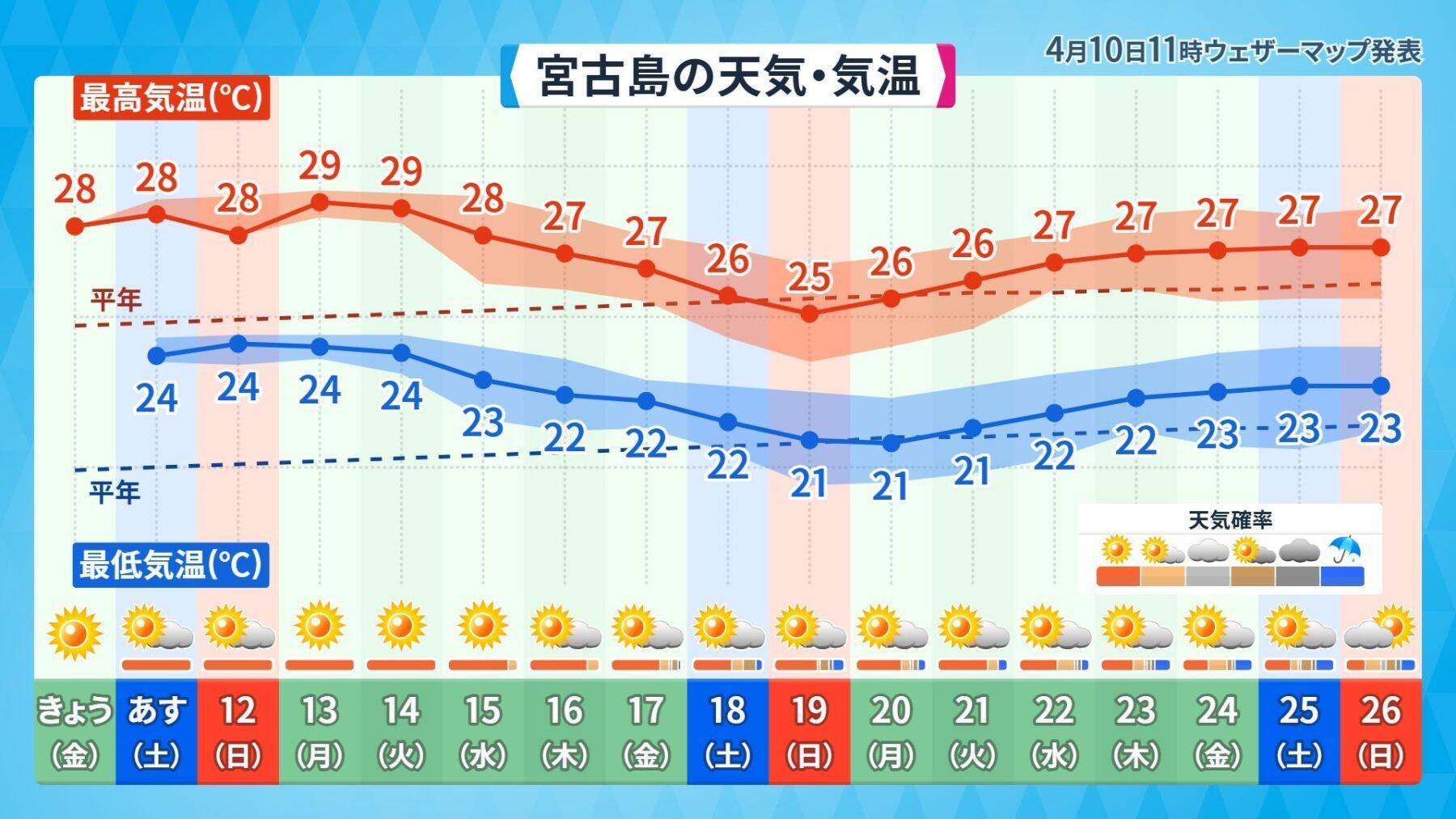 「4月の台風」は珍しい？　2021年には最大瞬間風速30.9m/sも　シーミー時期を襲う暑さと“うねり”の正体