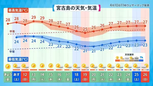 「「4月の台風」は珍しい？　2021年には最大瞬間風速30.9m/sも　シーミー時期を襲う暑さと“うねり”の正体」の画像