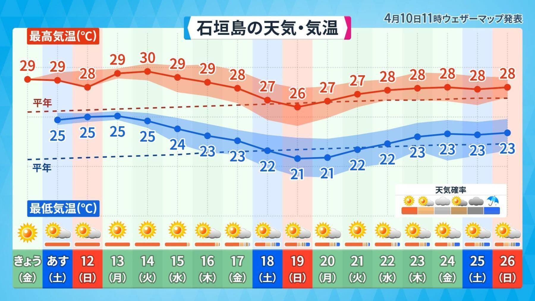 「4月の台風」は珍しい？　2021年には最大瞬間風速30.9m/sも　シーミー時期を襲う暑さと“うねり”の正体