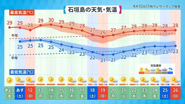 「「4月の台風」は珍しい？　2021年には最大瞬間風速30.9m/sも　シーミー時期を襲う暑さと“うねり”の正体」の画像