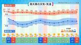 「「4月の台風」は珍しい？　2021年には最大瞬間風速30.9m/sも　シーミー時期を襲う暑さと“うねり”の正体」の画像9
