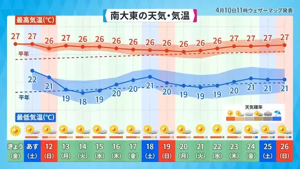 「「4月の台風」は珍しい？　2021年には最大瞬間風速30.9m/sも　シーミー時期を襲う暑さと“うねり”の正体」の画像