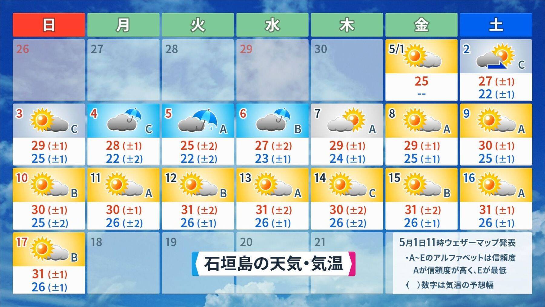 雨予報の沖縄GW、晴れ間はある？ 梅雨入りのタイミングも解説