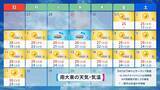 「雨予報の沖縄GW、晴れ間はある？ 梅雨入りのタイミングも解説」の画像8