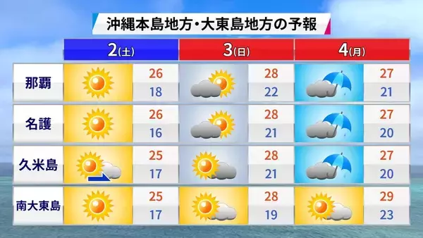 「雨予報の沖縄GW、晴れ間はある？ 梅雨入りのタイミングも解説」の画像