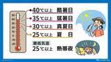 「エルニーニョ現象が発生　台風にどう影響？　厳しい暑さ、熱中症に警戒を」の画像10