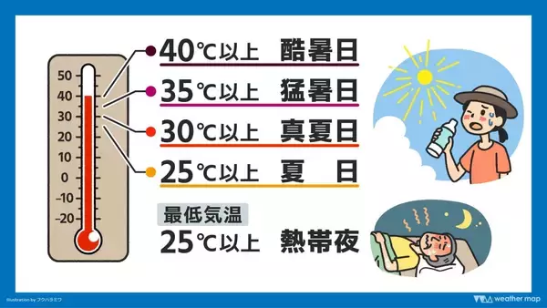 「エルニーニョ現象が発生　台風にどう影響？　厳しい暑さ、熱中症に警戒を」の画像