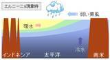「エルニーニョ現象が発生　台風にどう影響？　厳しい暑さ、熱中症に警戒を」の画像2
