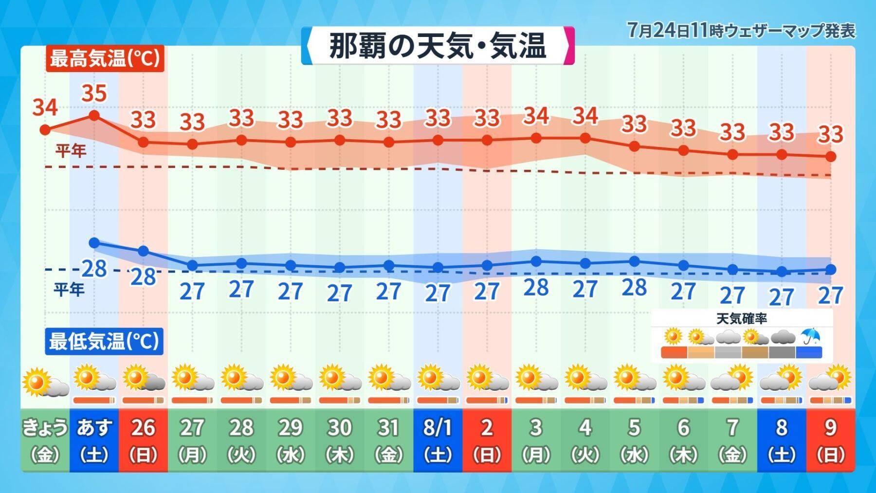 エルニーニョ現象が発生　台風にどう影響？　厳しい暑さ、熱中症に警戒を