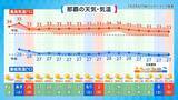 「エルニーニョ現象が発生　台風にどう影響？　厳しい暑さ、熱中症に警戒を」の画像4