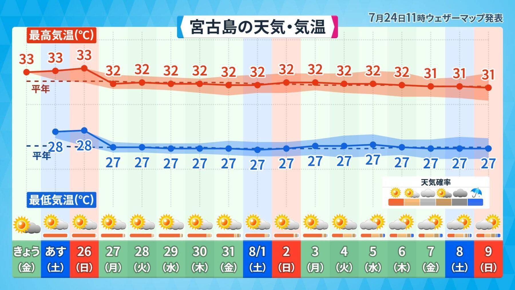 エルニーニョ現象が発生　台風にどう影響？　厳しい暑さ、熱中症に警戒を