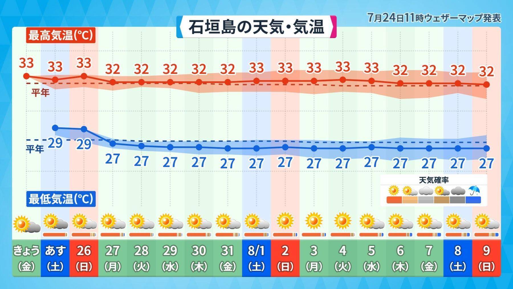 エルニーニョ現象が発生　台風にどう影響？　厳しい暑さ、熱中症に警戒を