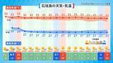 「エルニーニョ現象が発生　台風にどう影響？　厳しい暑さ、熱中症に警戒を」の画像6